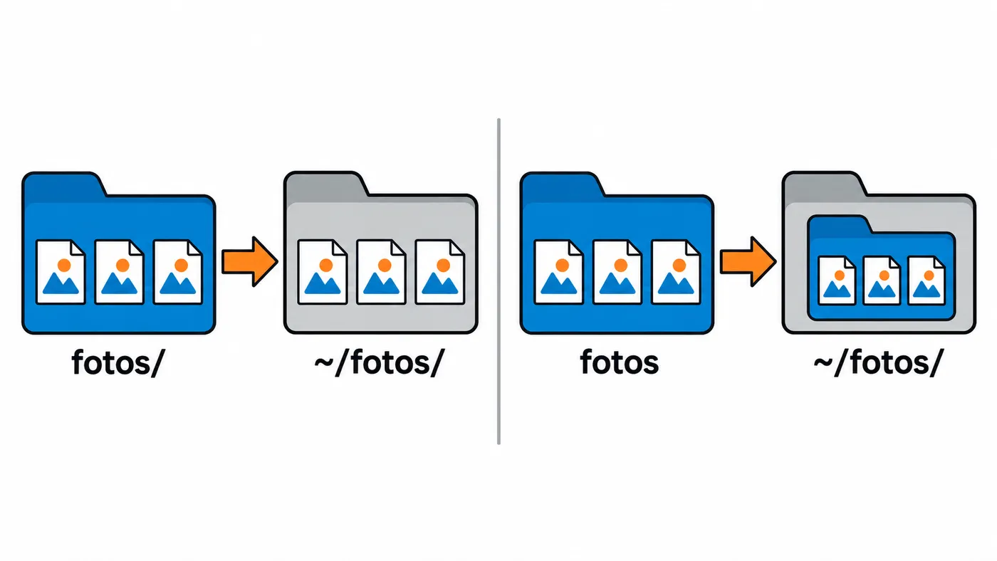 Comparación del contenido copiado con `fotos/` y la carpeta anidada al usar `fotos`.