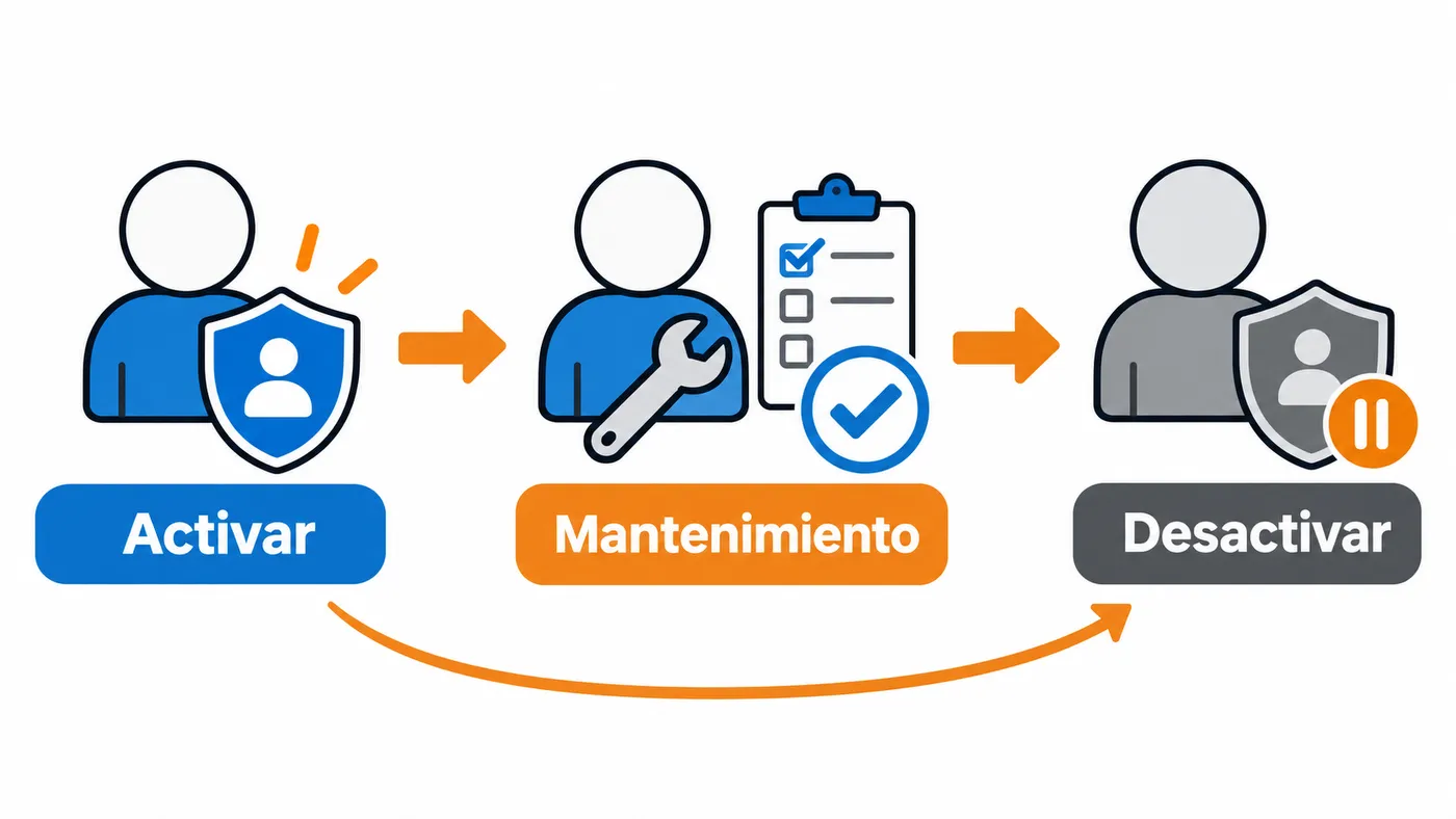 Ciclo de uso temporal: activar la cuenta para mantenimiento y desactivarla al terminar.