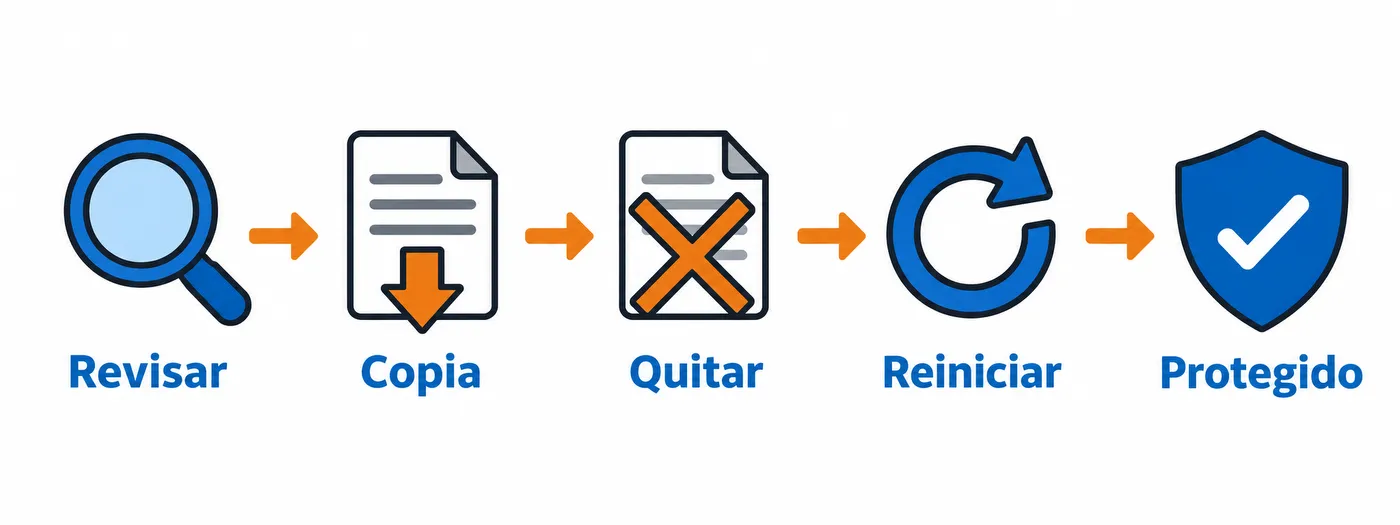 Flujo para revisar las directivas de Defender, hacer copia de la clave del registro, quitarlas, reiniciar y recuperar la protección.