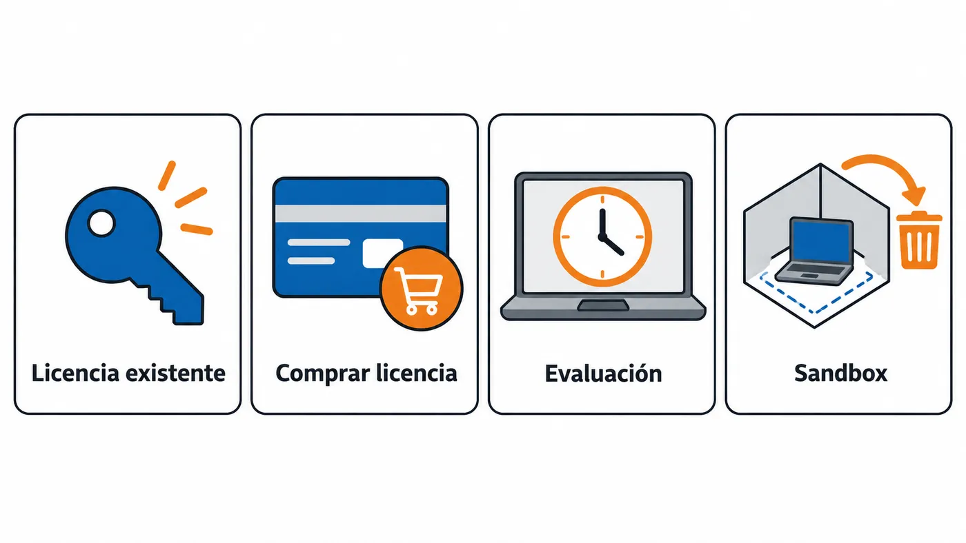 Cuatro vías: usar una licencia existente, comprar una, probar una edición de evaluación o usar Sandbox.